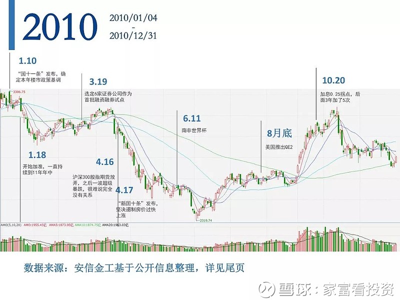 A股历史上的拐点和暗示 历史的轮回”-A股20年股灾史 |A股过往20年熊市回顾 |站在现在这个时间点上,我们回顾过去二十几年A股的历史,从 ...