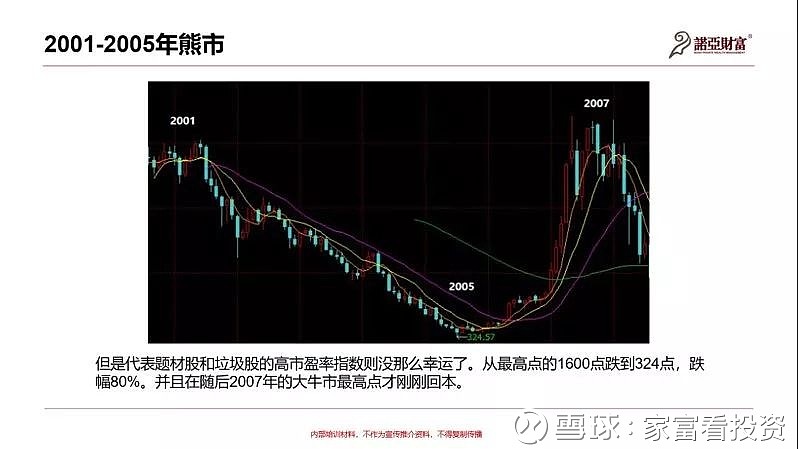 A股历史上的拐点和暗示 历史的轮回”-A股20年股灾史 |A股过往20年熊市回顾 |站在现在这个时间点上,我们回顾过去二十几年A股的历史,从 ...