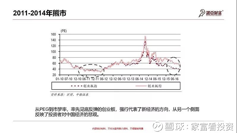 A股历史上的拐点和暗示 历史的轮回”-A股20年股灾史 |A股过往20年熊市回顾 |站在现在这个时间点上,我们回顾过去二十几年A股的历史,从 ...