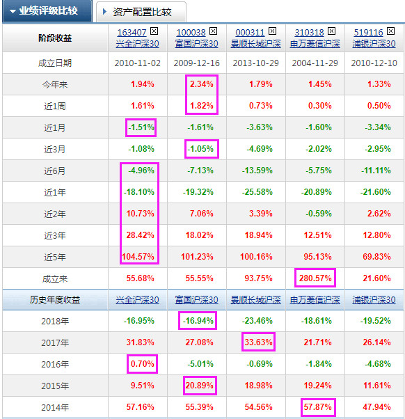 彩票平台- 彩票网站- 彩票APP下载 【官网推荐】银河银泰混合近一周下跌030%