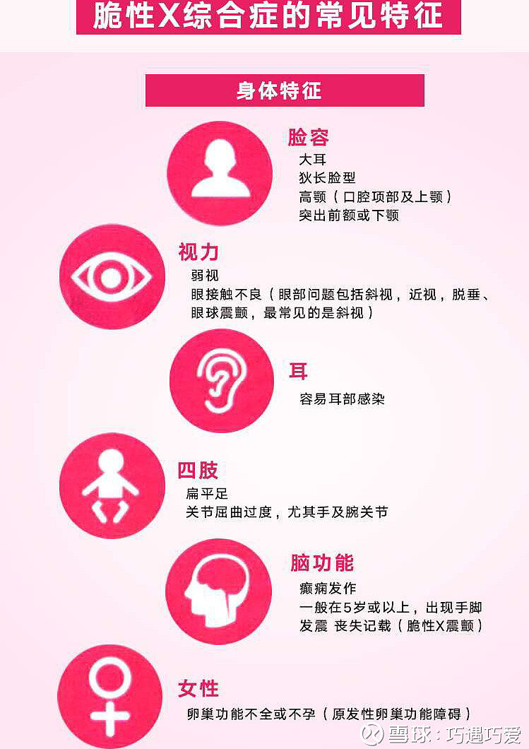 脆性X综合征有什么特征或症状，其主要临床表现是什么脆性X染色体综合征是一种X连锁智力低下 遗传疾病。在X染色体长臂末端有一脆性部位（即细丝部位），且经G带证实。其临床表现为...