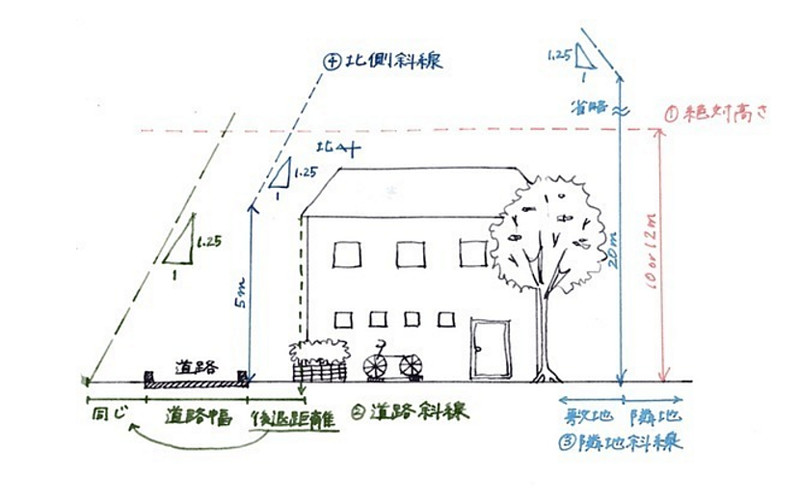 建蔽率和容积率详解-在日本购买房产必看知识点 (建蔽率越高越好吗)