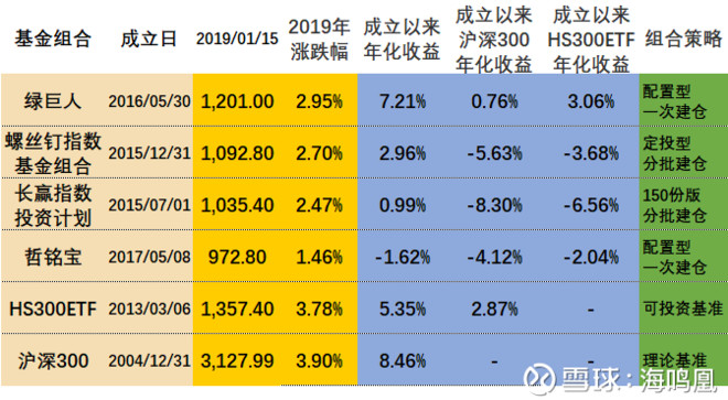 永利皇宫- 永利皇宫官网- 永利皇宫娱乐场- 永利皇宫APP下载别让老基金的“高成本持仓”拖累收益新基建仓期恰逢黄金窗口