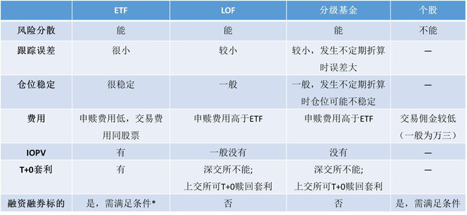 银行ETF(512800)热问快答(更新至2019.1)