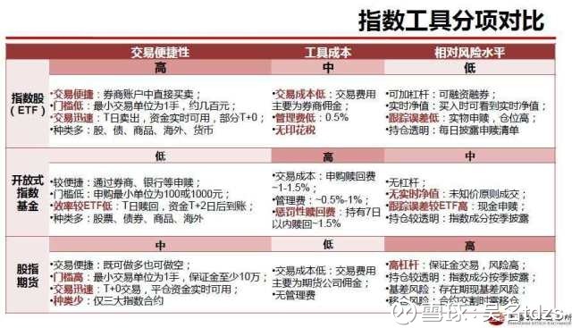 吴名tdzs: 上证50指数基金投资优势 个股基本面