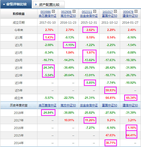 凤凰体育- 凤凰体育直播- 凤凰体育APP打新股基金一览_天天基金网