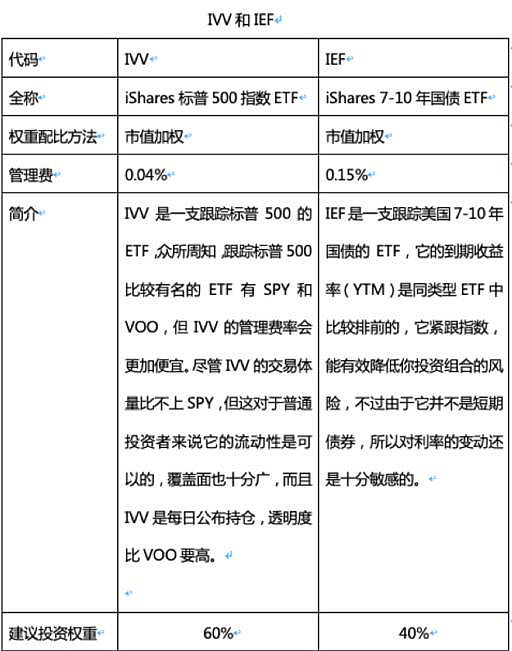 科普篇 什么是etf 投资etf的优势与风险有哪些 如何用etf构建投资组合 公众号 新全球资产配置什么是etf Etf的英语全称是 Exchange Traded Fund 场内交易基金 顾