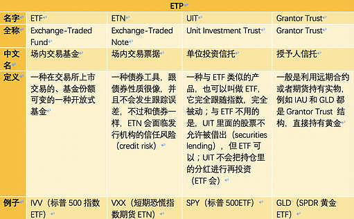 科普篇 什么是etf 投资etf的优势与风险有哪些 如何用etf构建投资组合 公众号 新全球资产配置什么是etf Etf的英语全称是 Exchange Traded Fund 场内交易基金 顾