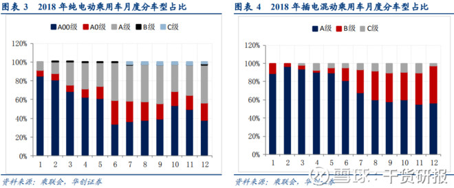 2018新能源车年度数据总结:龙头的胜利