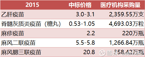 userfield医药百股百评(19):天坛生物
