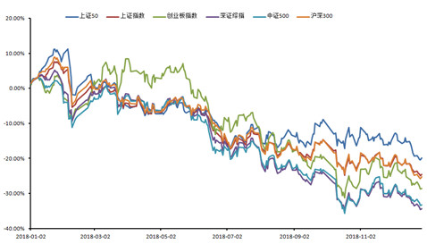 【小红的2018年总结】没有不去的冬天,也没有不至的春天
