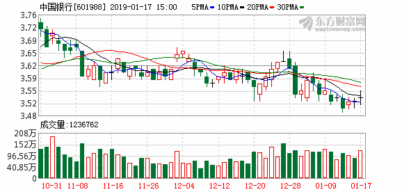 债来了!中行获批发行不超400亿元无固定期限资