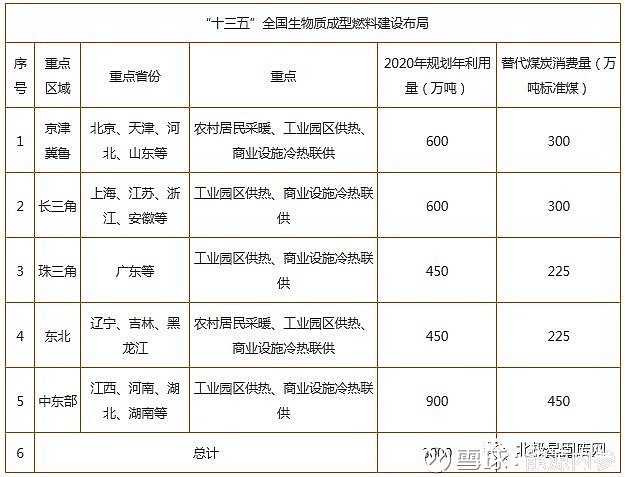 木质颗粒：绿色生活的新选择