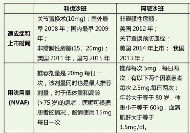 : 抗血栓药品 信立泰的泰嘉用于抗血小板聚集,而