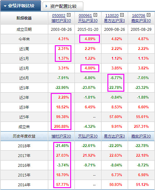 公募发力指数基金“一指必威官方网站- Betway必威- 必威APP下载多发”成主流策略