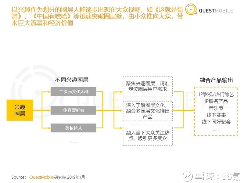 退休后你绝对不能错过的十大兴趣爱好!(图1)
