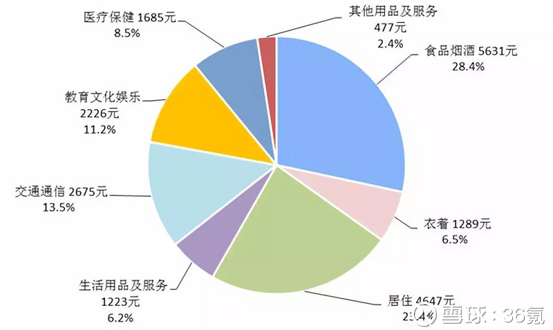人均可支配收入近3万,我们如何愉快地做中产?