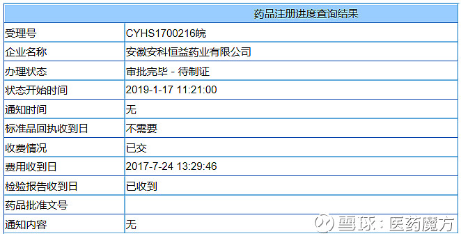 地佐辛注射液受理號:cyhs1700065註冊申請人:華潤雙鶴利民藥業優先審