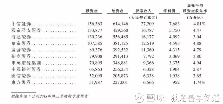 申万宏源:踩着节点上市,港股的节奏大师?
