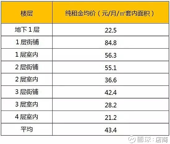 让你明白每一分钱的去向