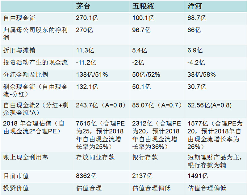 dcf估值法公式_dcf估值法理论教材_市盈率法估值公式