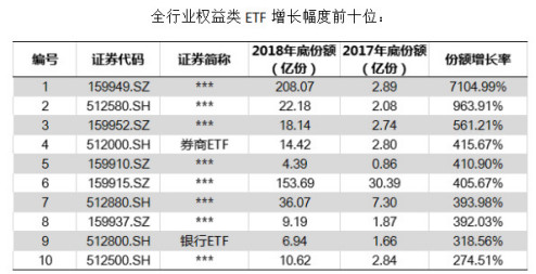 券商ETF: 惊!养老FOF重仓券商ETF! 券商妹赫