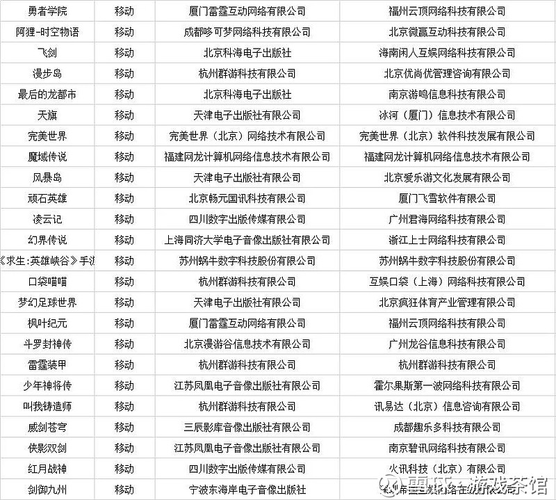 腾讯科技公司电话号码