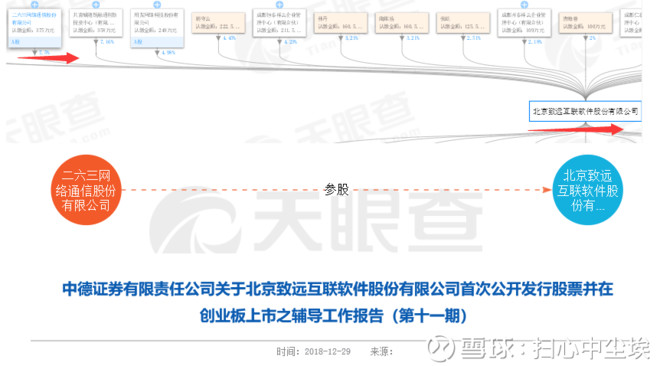 谁会成为科创板首批,参股两只科创板首批辅导
