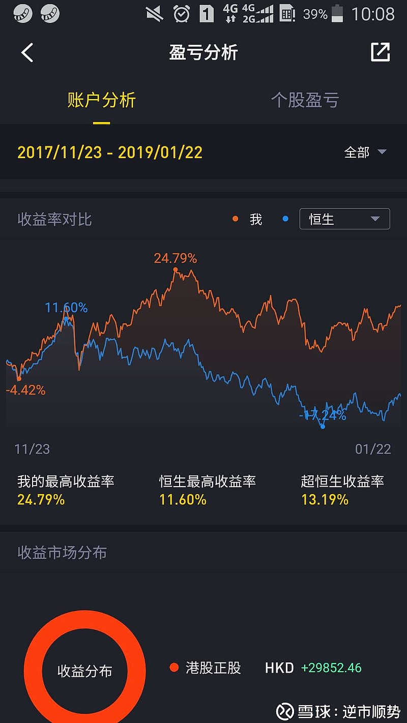 $鄂武商a(sz000501)$ - 雪球