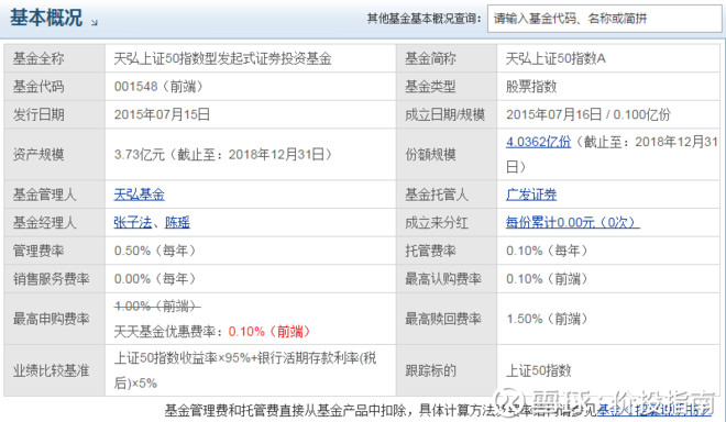 价投指南: 基金的各类费用 为了维持基金的运作