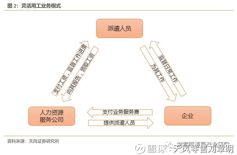 合肥人力资源外包行业的最新动态