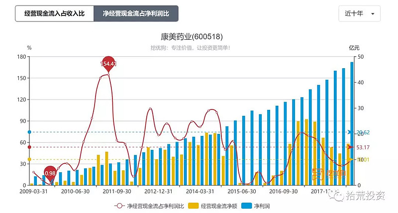 康美药业股票代码多少 (康美药业股票行情)