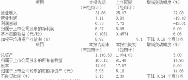 宁远投资号: 可转债市场周报(2019.1.25) 原文首
