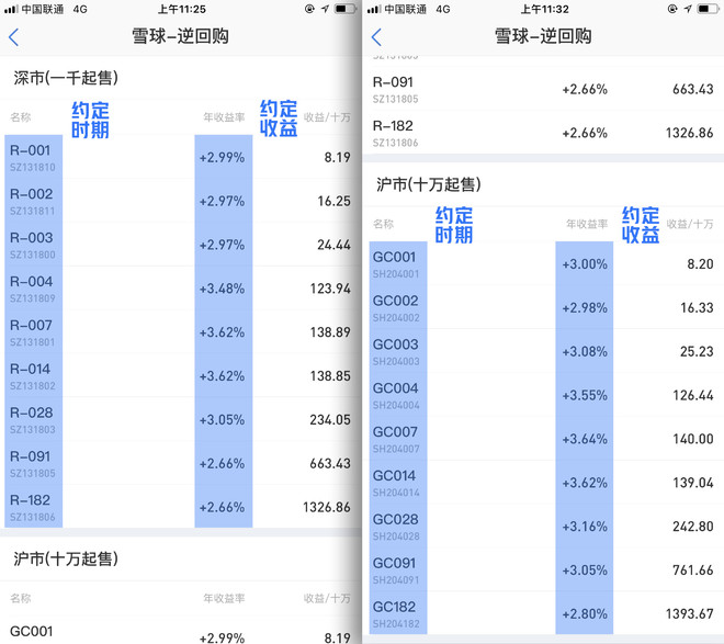 交易小助手: 春节来临,不薅一把「逆回购」吗?