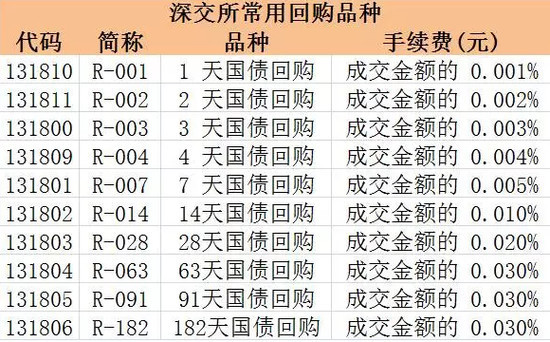 交易小助手: 春节来临,不薅一把「逆回购」吗?