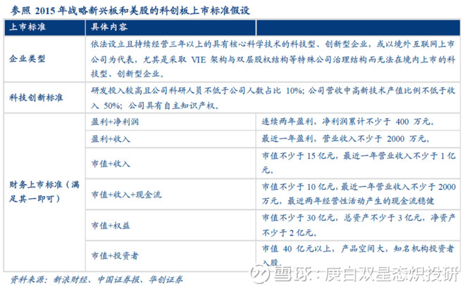 科创板渐行渐近,创业板科技龙头有望引领市场