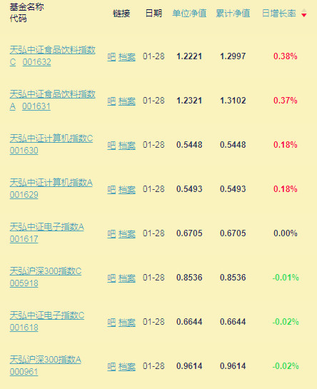 半岛体育- 半岛体育官方网站- 半岛体育APP下载天弘基金旗下天弘现金管家货币D一季度末规模005亿元环比增加29459%