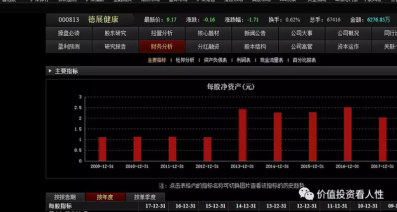 前做毛织业经过重组之后直接辗转医药行业,那么直接是更名为德展健康