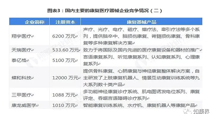 医疗器械行业的湖南新风向