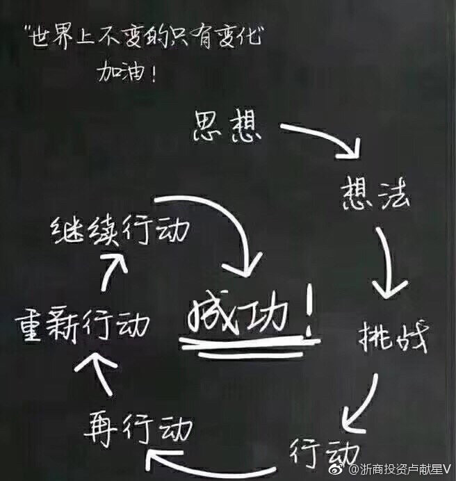 任何事业都一样 不去做的人 成功率 0 试着做的人 成功率 好好做的人 成功率 60 努力做的人 成功率