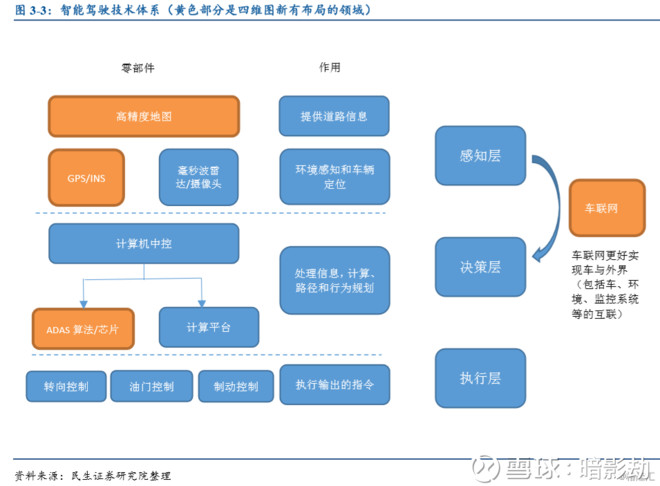 物联网体系架构深度解析：详解感知层、传输层与应用层