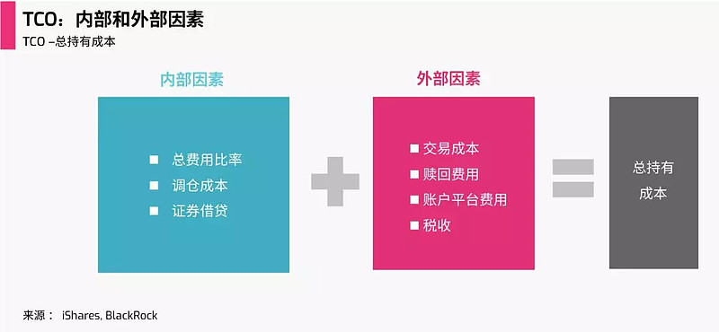 默默影响etf投资收益的隐性成本 预扣税 今日话题越来越多的专业理财经理热衷在组合中为投资者配置美国etf 然而 对于这些etf 你所看见的收益率 真的能悉数