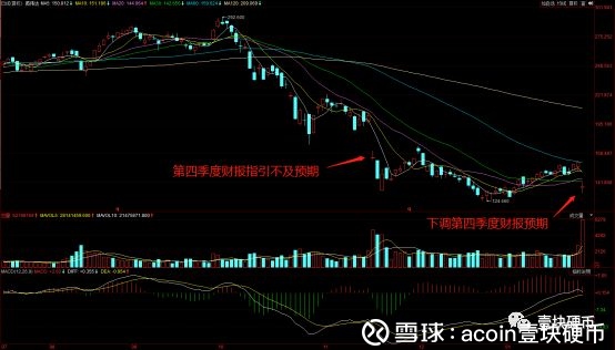 业绩创3年最差，英伟达股价暴跌，数字货币矿难击垮显卡巨头