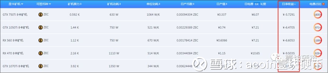 业绩创3年最差，英伟达股价暴跌，数字货币矿难击垮显卡巨头