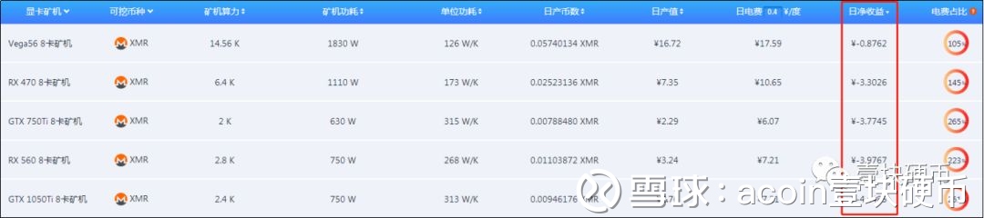业绩创3年最差，英伟达股价暴跌，数字货币矿难击垮显卡巨头