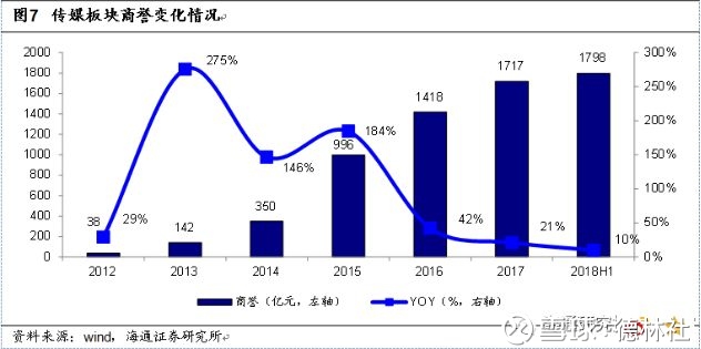 德林社: 警惕商誉减值黑天鹅 2019年的业绩雷