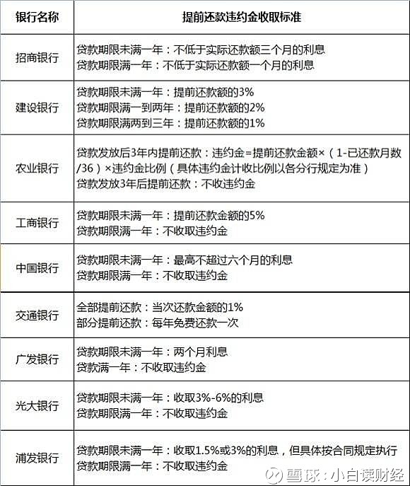 房贷100万，一共25年，已经还了5年，提前还款到底划不划算？ 房贷100万，一共25年，已经还了5年，提前还款到底划不划算？首先，要知道在 ...