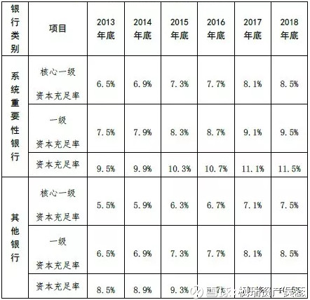 枫瑞资产吴蕊: 商业银行为何集体补血? 2018