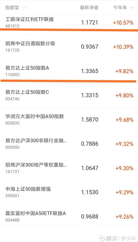 西湖娱乐城- 西湖娱乐城官方网站- 西湖娱乐城APP指数基金有哪些？什么是指数基金？