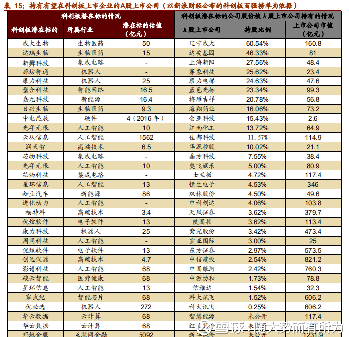 盘创业板中小板涨幅远胜于上证指数,板块资金
